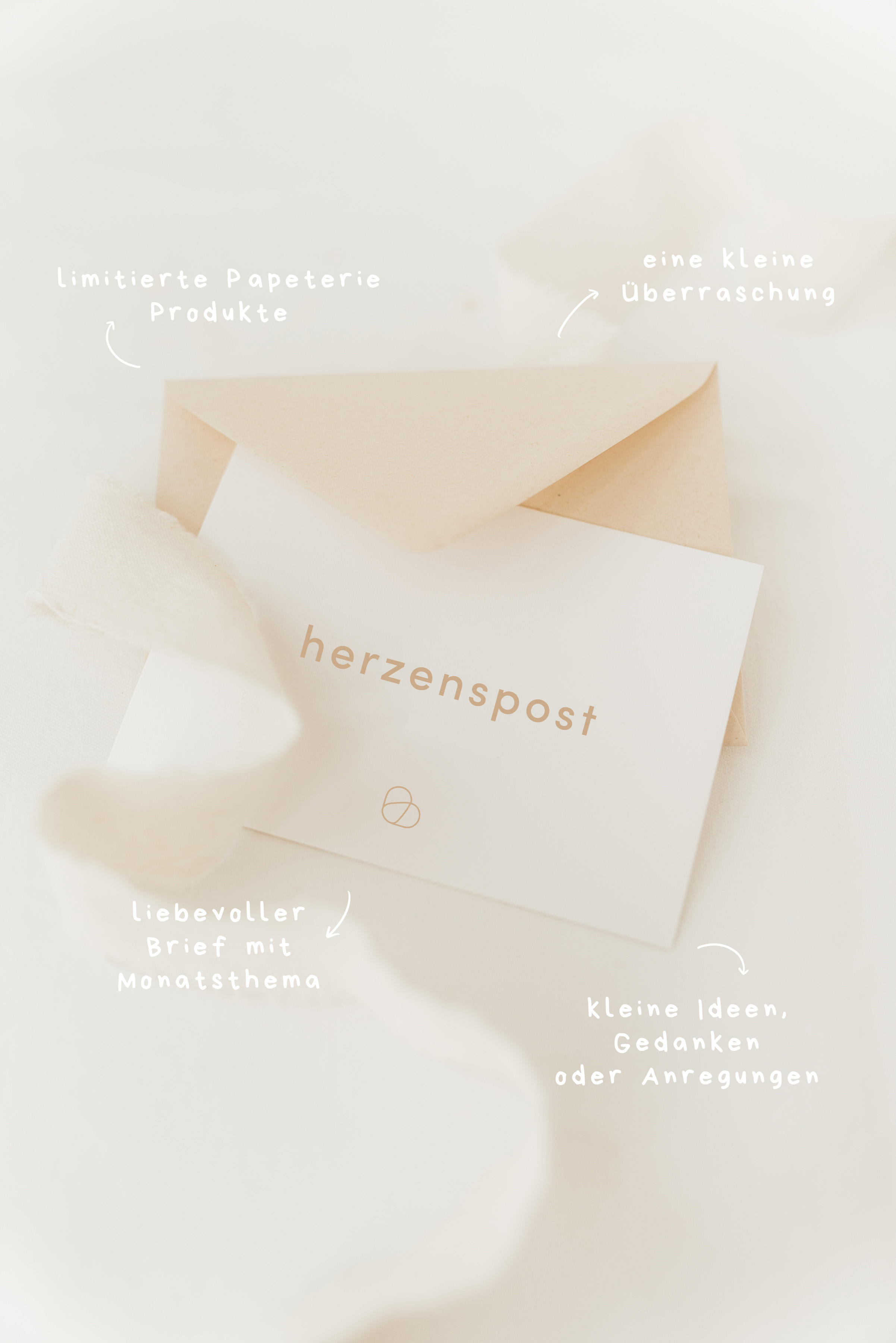 Herzenspost Brief Abo – liebevoll gestalteter Umschlag und Karte im analogen Briefclub